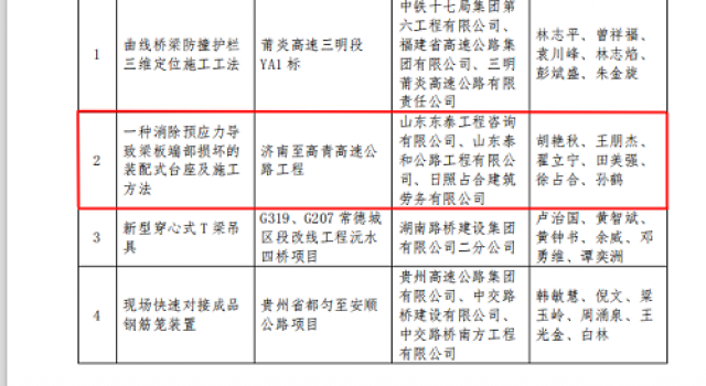 二公司濟高高速總監(jiān)辦申報首屆全國公路“微創(chuàng)新”大賽獲得兩項銅獎 二公司濟高高速總監(jiān)辦申報首屆全國公路“微創(chuàng)新”大賽獲得兩項銅獎